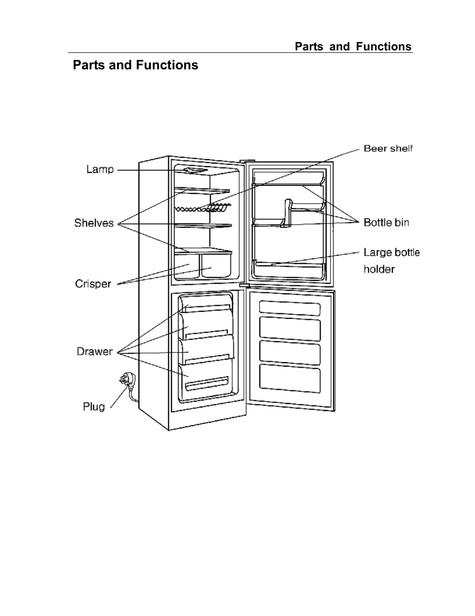 Parts and functions | haier HRF- 329AA User Manual | Page 8 / 32