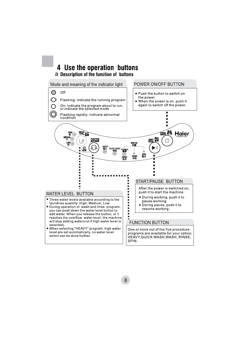haier HWM30-22P User Manual | Page 10 / 16