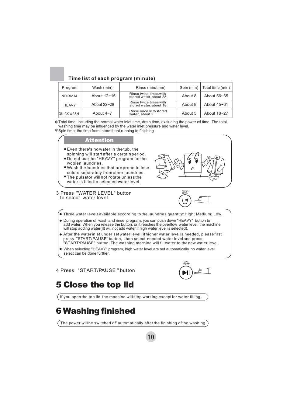 5 close the top lid, 6 washing finished, Attention | haier HWM30-22P User Manual | Page 12 / 16