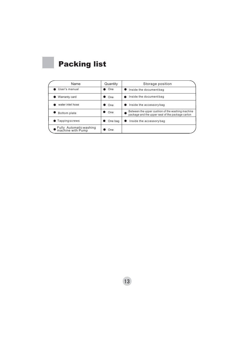 Packing list | haier HWM30-22P User Manual | Page 15 / 16