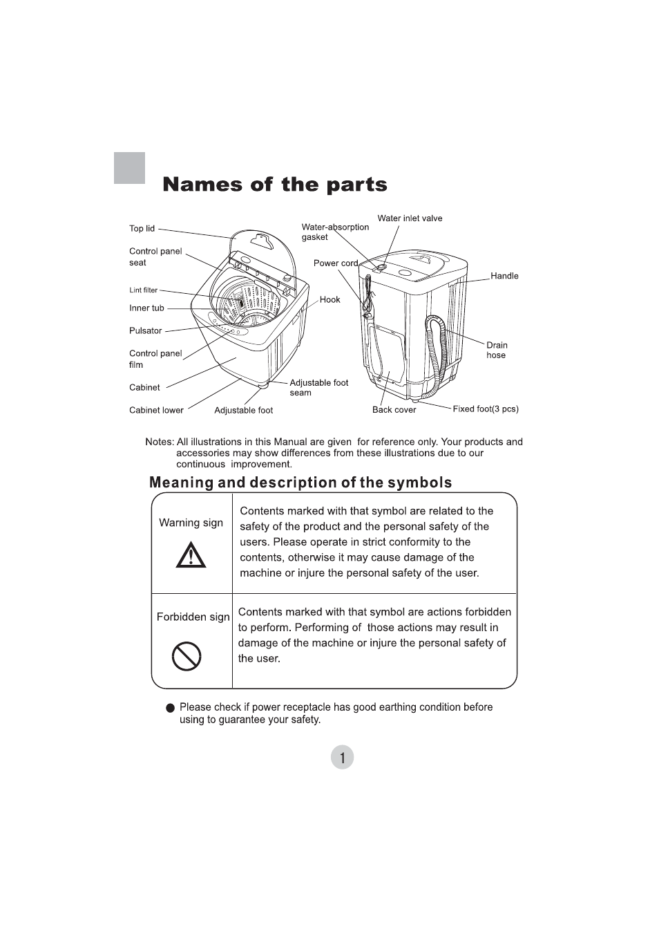 haier HWM30-22P User Manual | Page 3 / 16