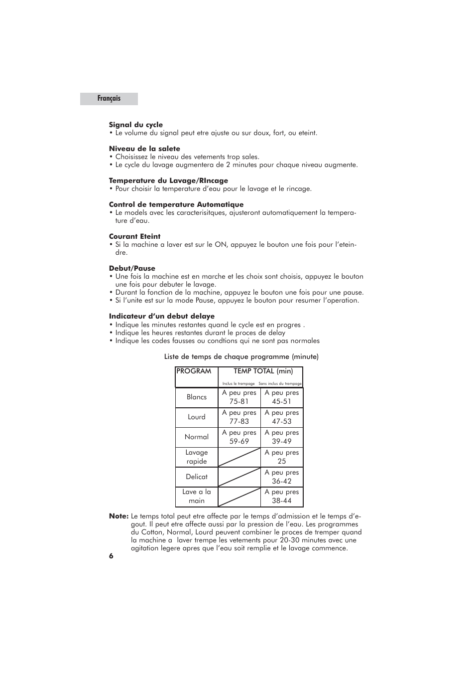 haier GWT700AW User Manual | Page 24 / 52