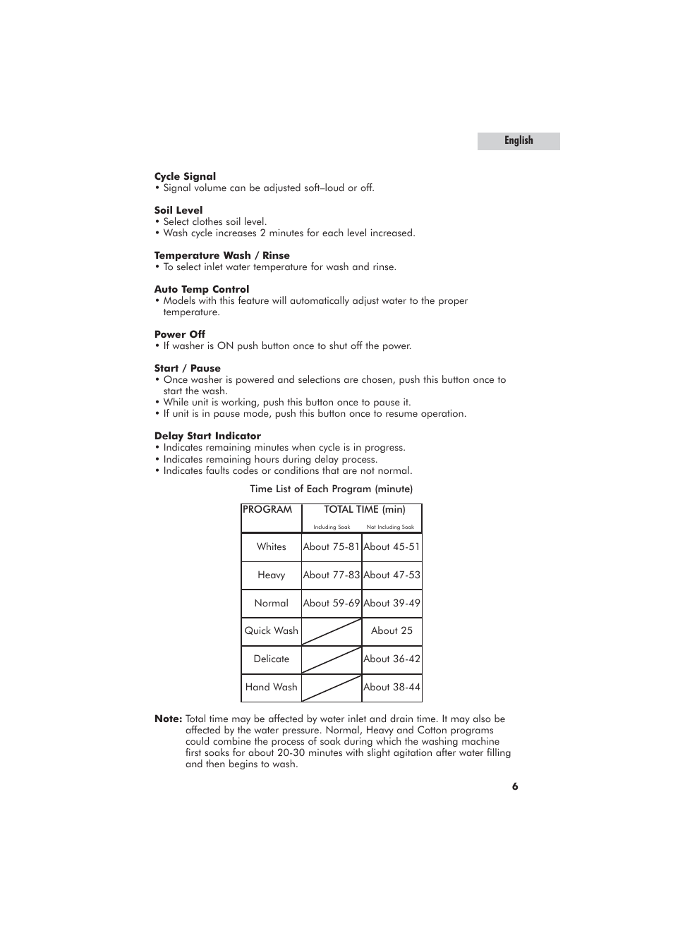 haier GWT700AW User Manual | Page 7 / 52