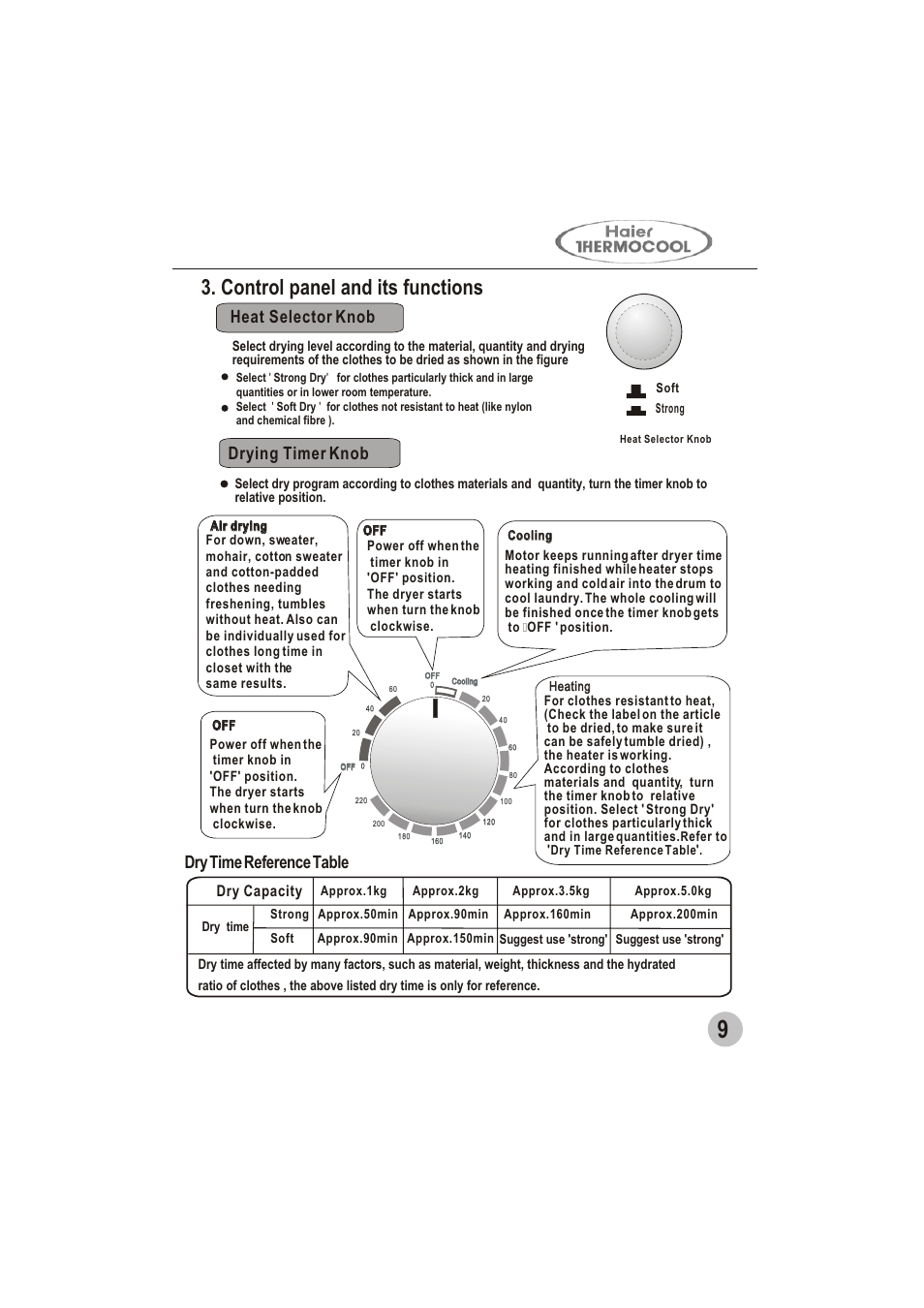 Control panel and its functions, Heat selector knob, Drying timer knob | Dry time reference table, Dry capacity | haier GDZ5.0-1 User Manual | Page 11 / 16