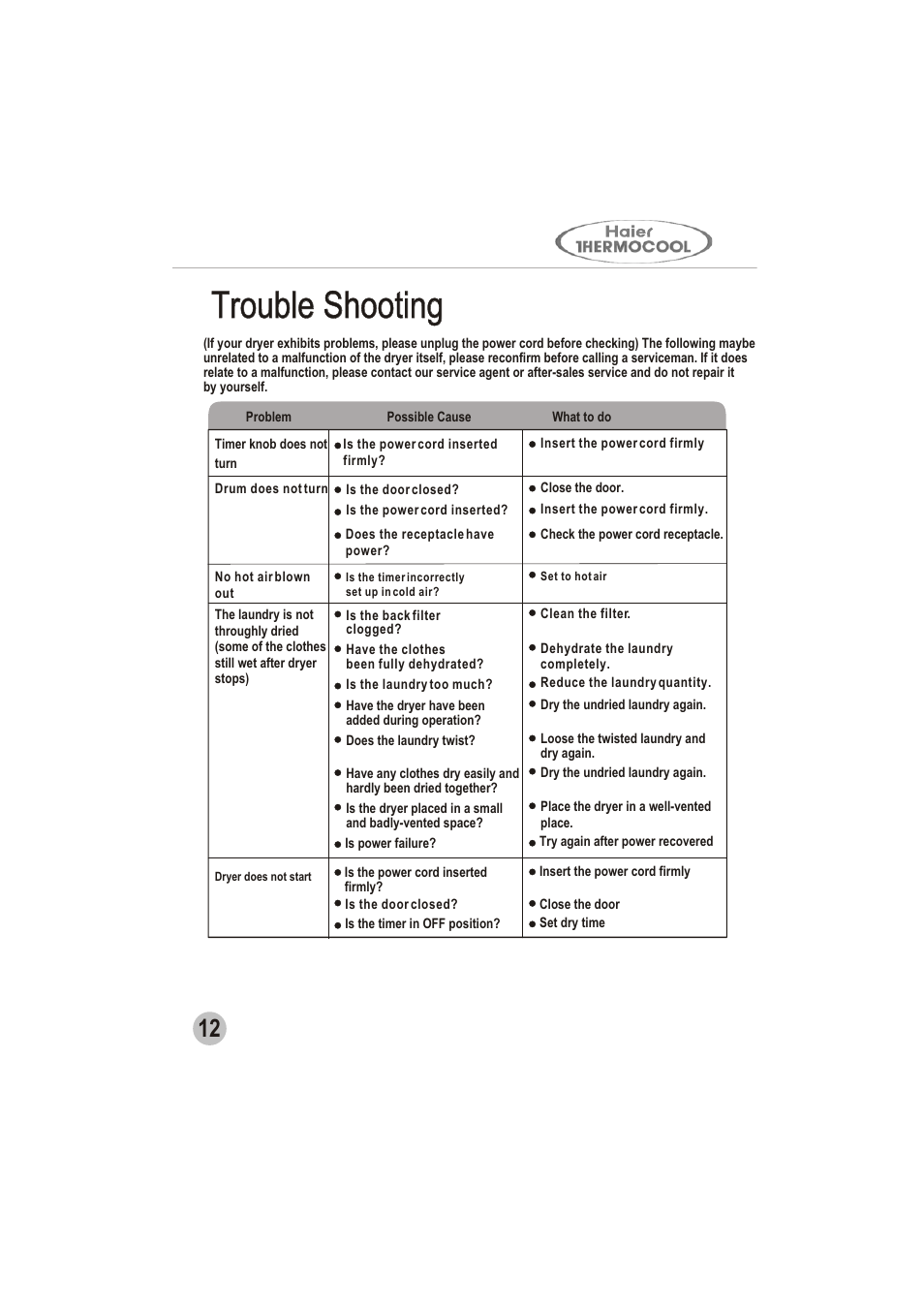 Trouble shooting | haier GDZ5.0-1 User Manual | Page 14 / 16