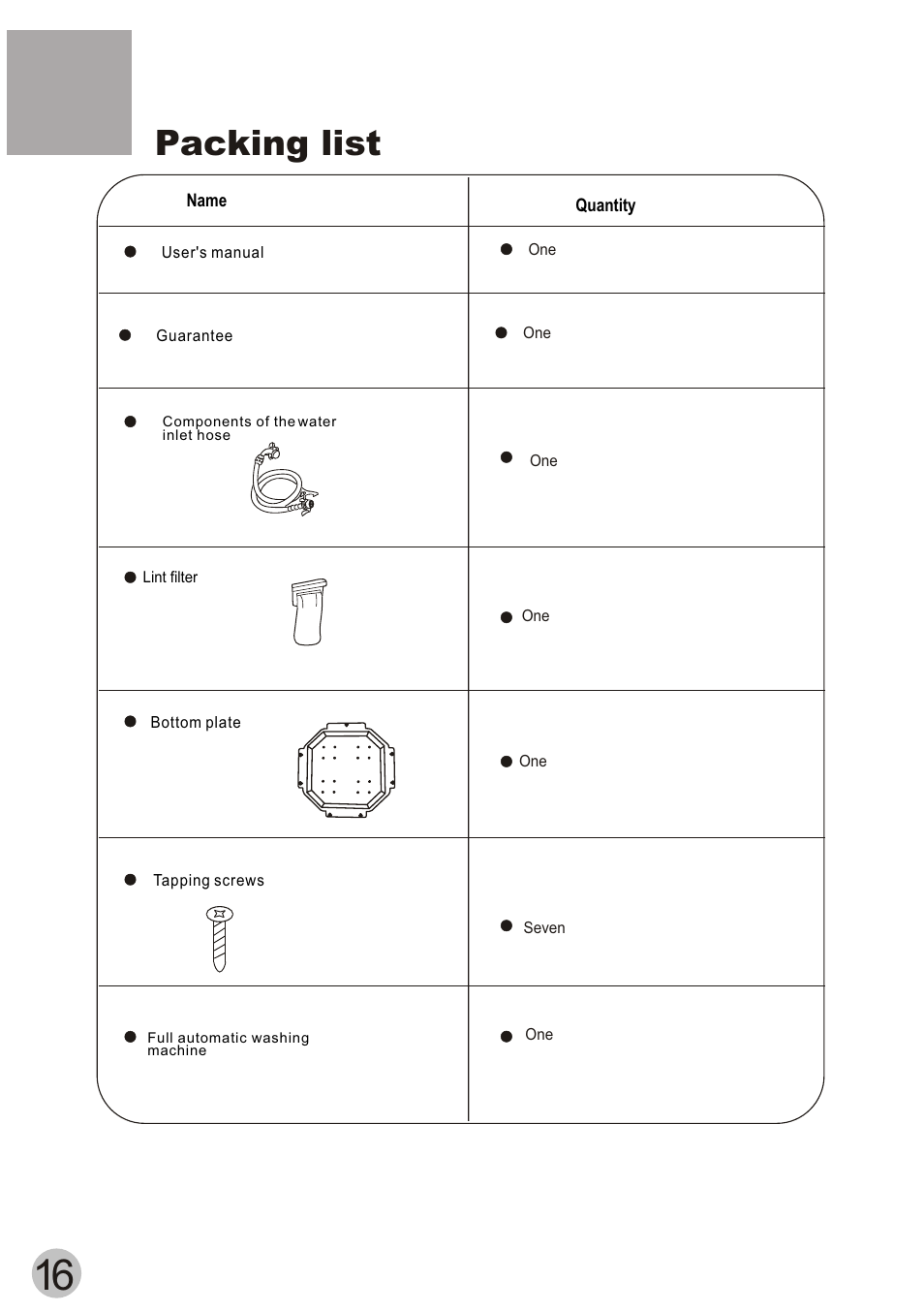 Packing list | haier HWM60-20B User Manual | Page 18 / 18