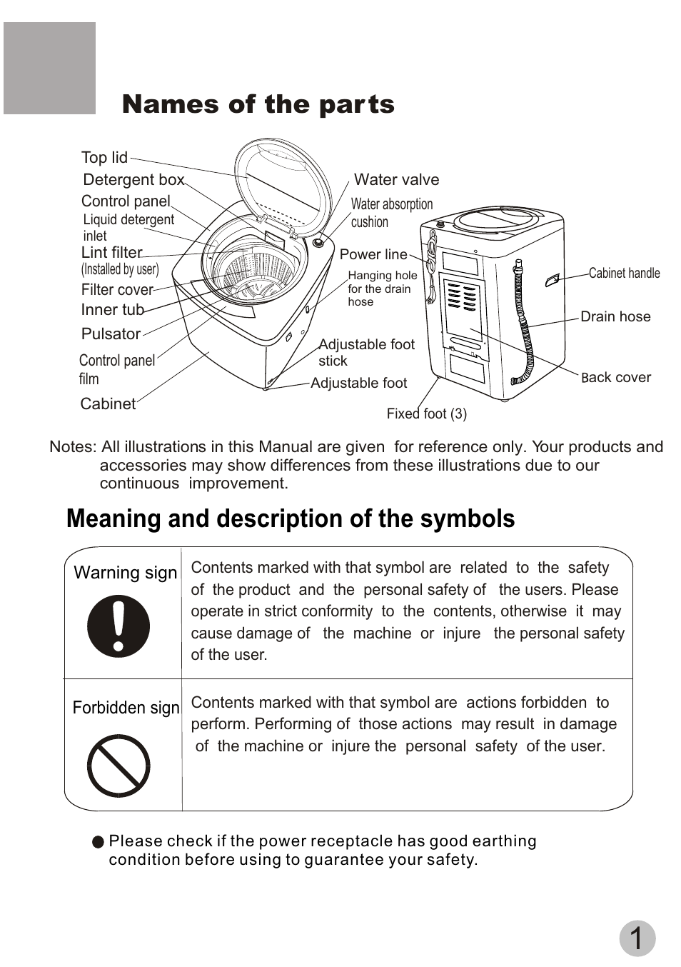 Names of the par ts, Meaning and description of the symbols | haier HWM60-20B User Manual | Page 3 / 18