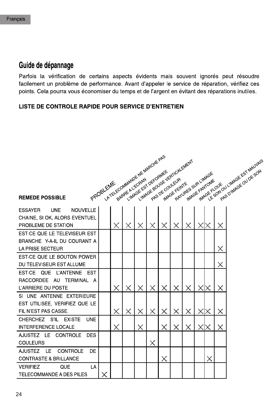 Т³гж 25 | haier HTAR21 User Manual | Page 25 / 41