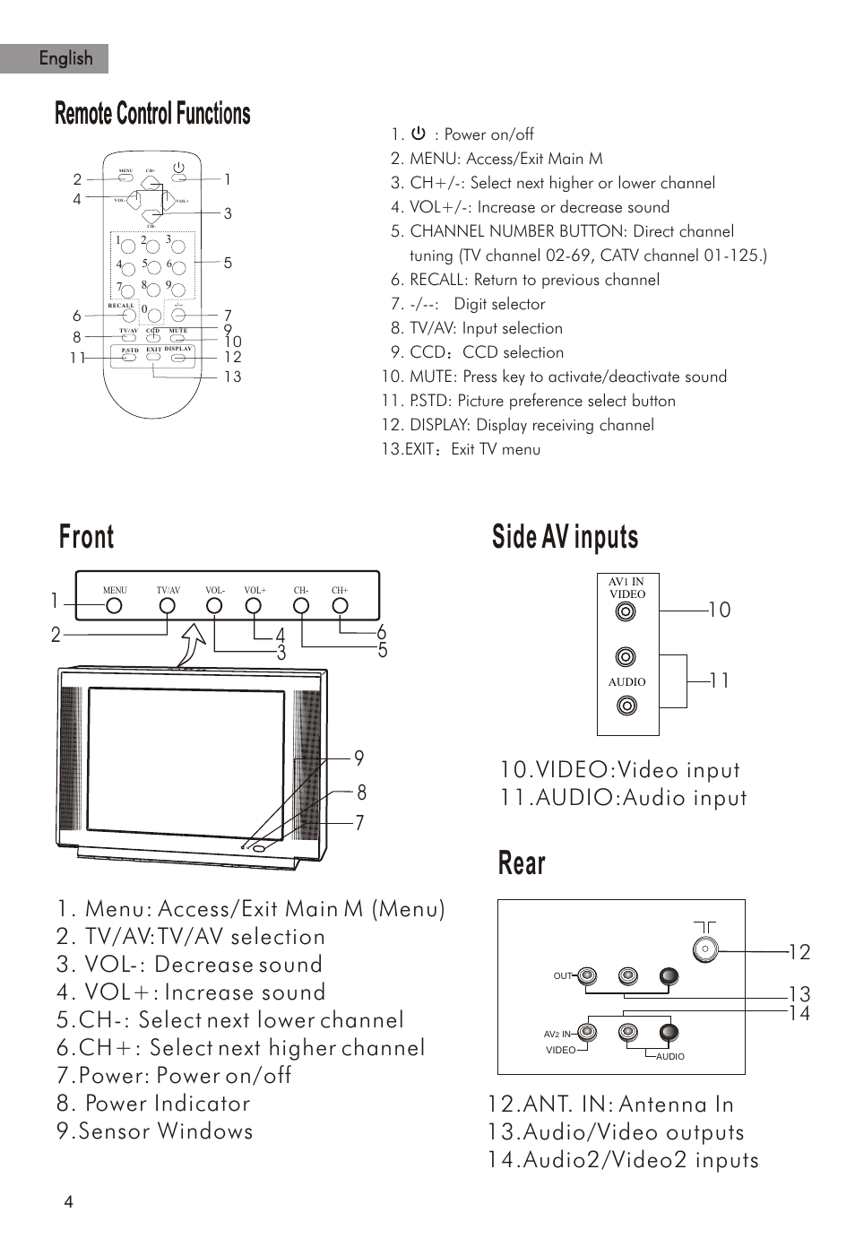 Т³гж 5, Front side av inputs, Rear | Remote control functions, Video:video input 11.audio:audio input, English | haier HTAR21 User Manual | Page 5 / 41