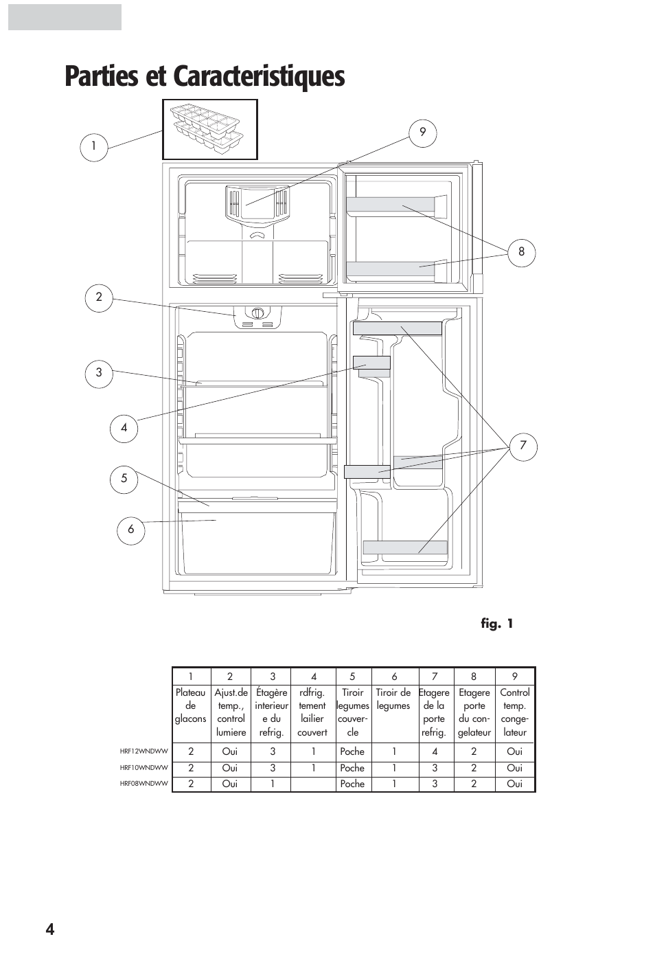 Parties et caracteristiques, Francais | haier HRF12WNDWW User Manual | Page 22 / 54