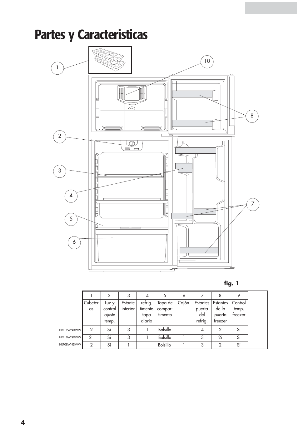 Partes y caracteristicas, Español | haier HRF12WNDWW User Manual | Page 39 / 54