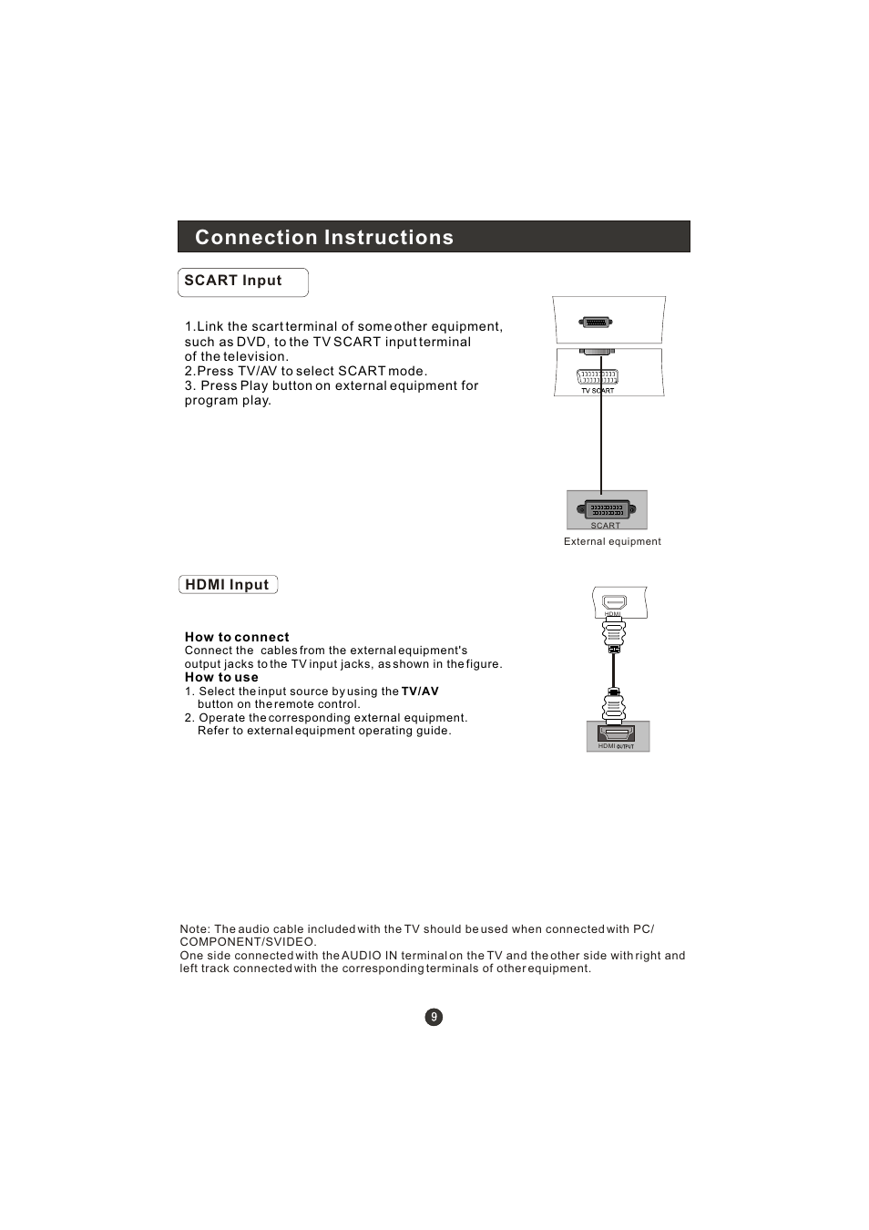 Connection instructions, Scart input, Hdmi input | haier L15A10B User Manual | Page 11 / 28