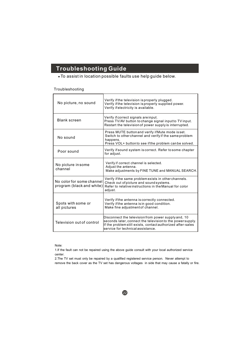 Troubleshooting guide | haier L15A10B User Manual | Page 24 / 28