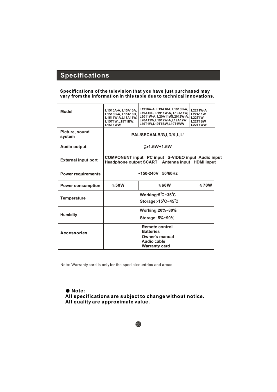 Specifications | haier L15A10B User Manual | Page 25 / 28