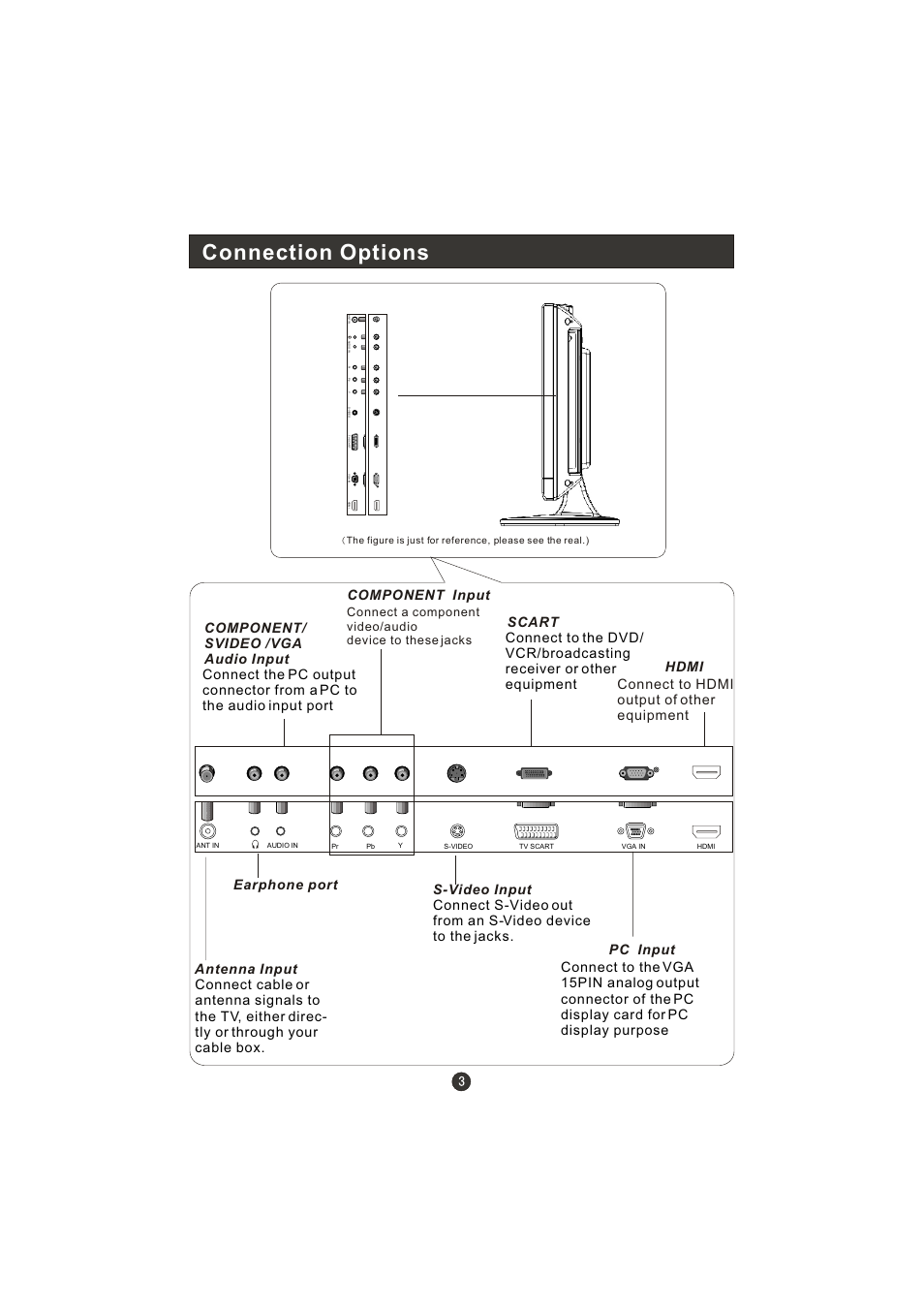 Connection options, Component input, Hdmi connect to hdmi output of other equipment | haier L15A10B User Manual | Page 5 / 28