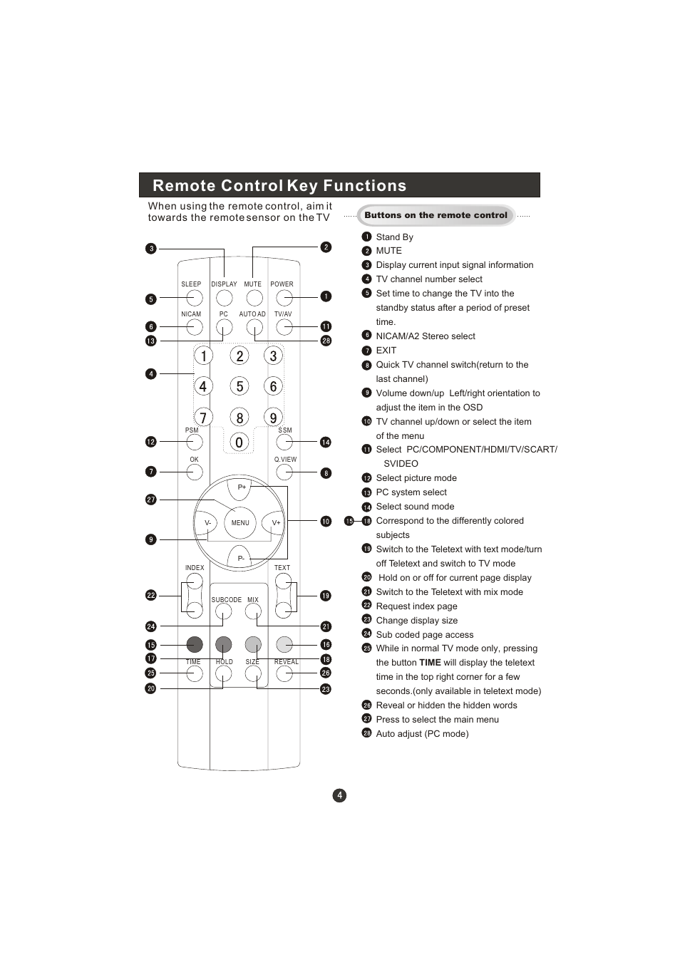 Remote control key functions | haier L15A10B User Manual | Page 6 / 28
