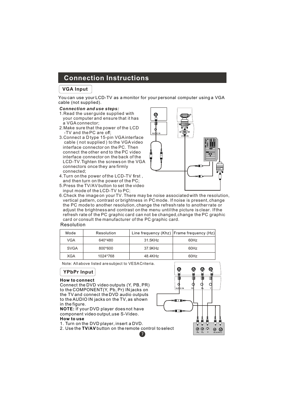 Connection instructions | haier L15A10B User Manual | Page 9 / 28