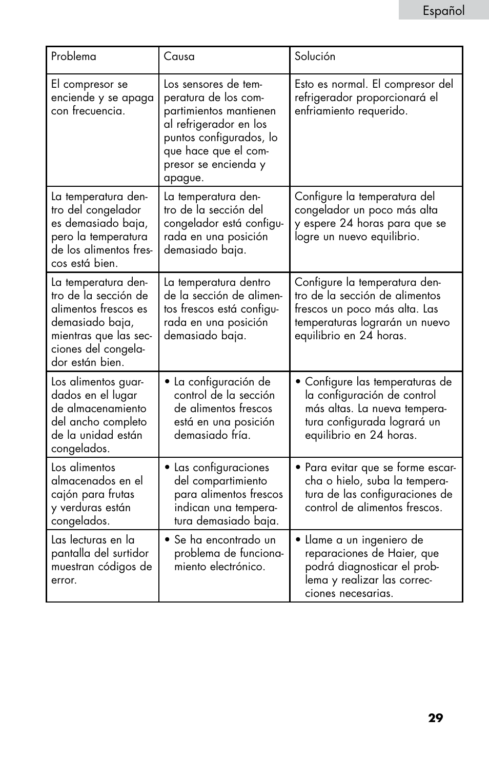 haier HB21FC75 User Manual | Page 102 / 112