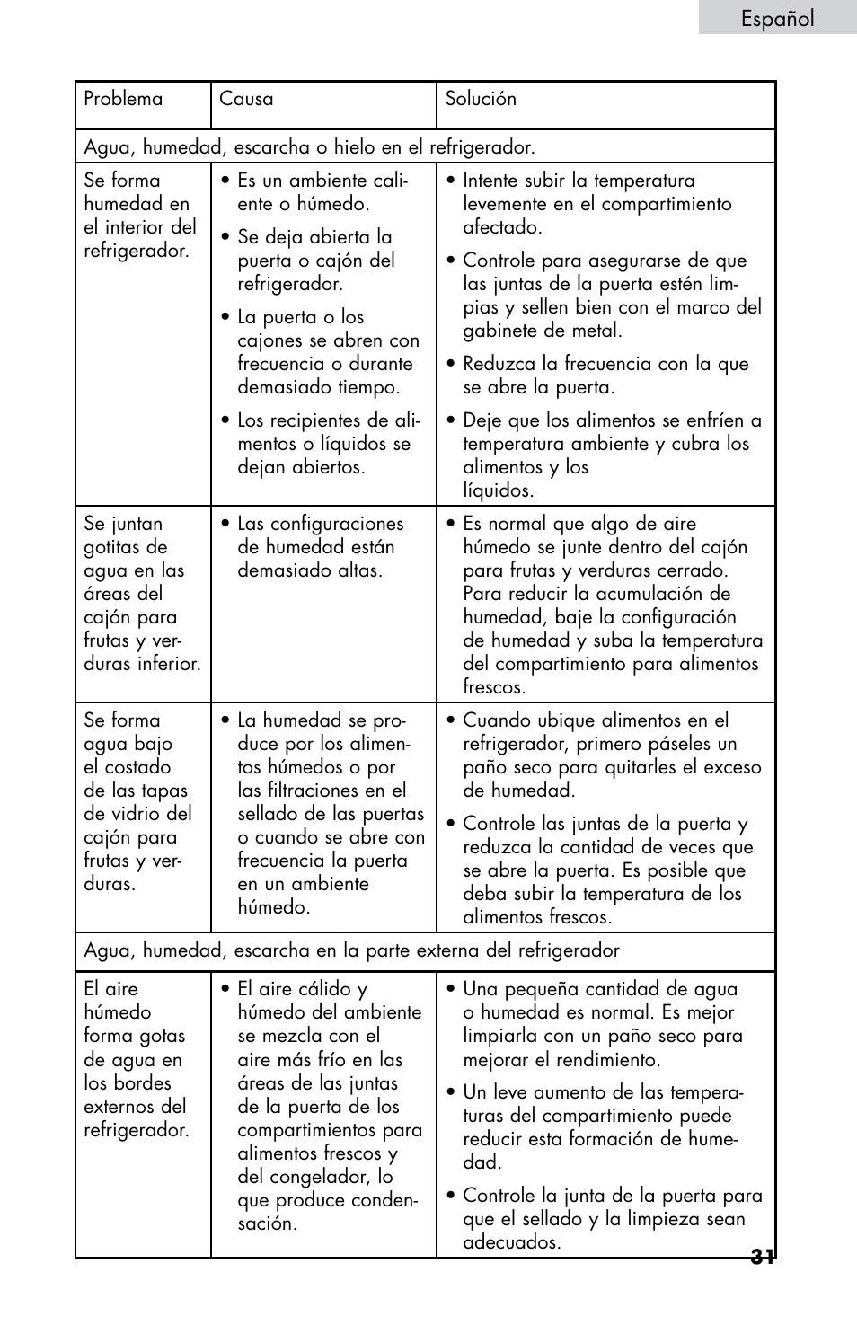 haier HB21FC75 User Manual | Page 104 / 112