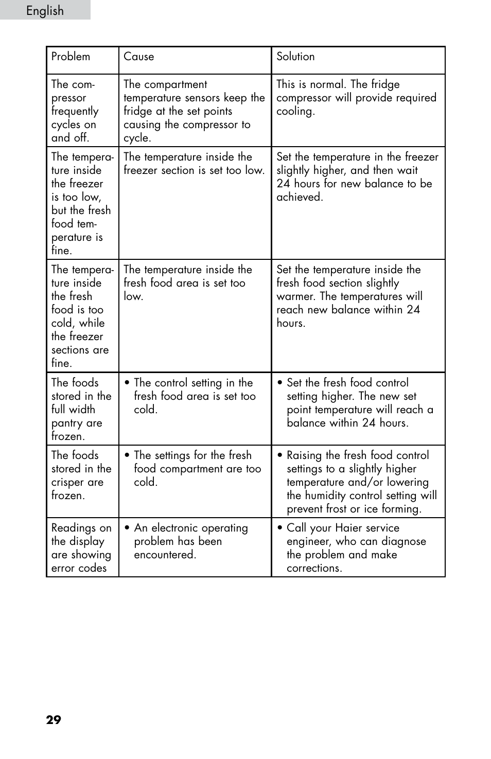 haier HB21FC75 User Manual | Page 31 / 112