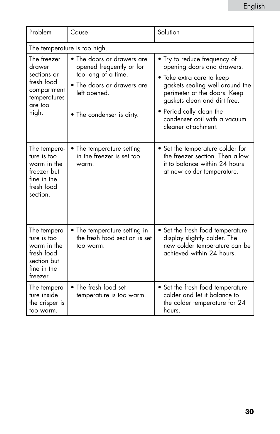 haier HB21FC75 User Manual | Page 32 / 112