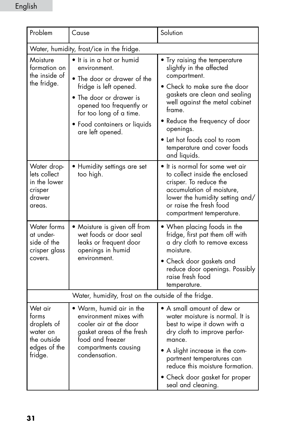 haier HB21FC75 User Manual | Page 33 / 112