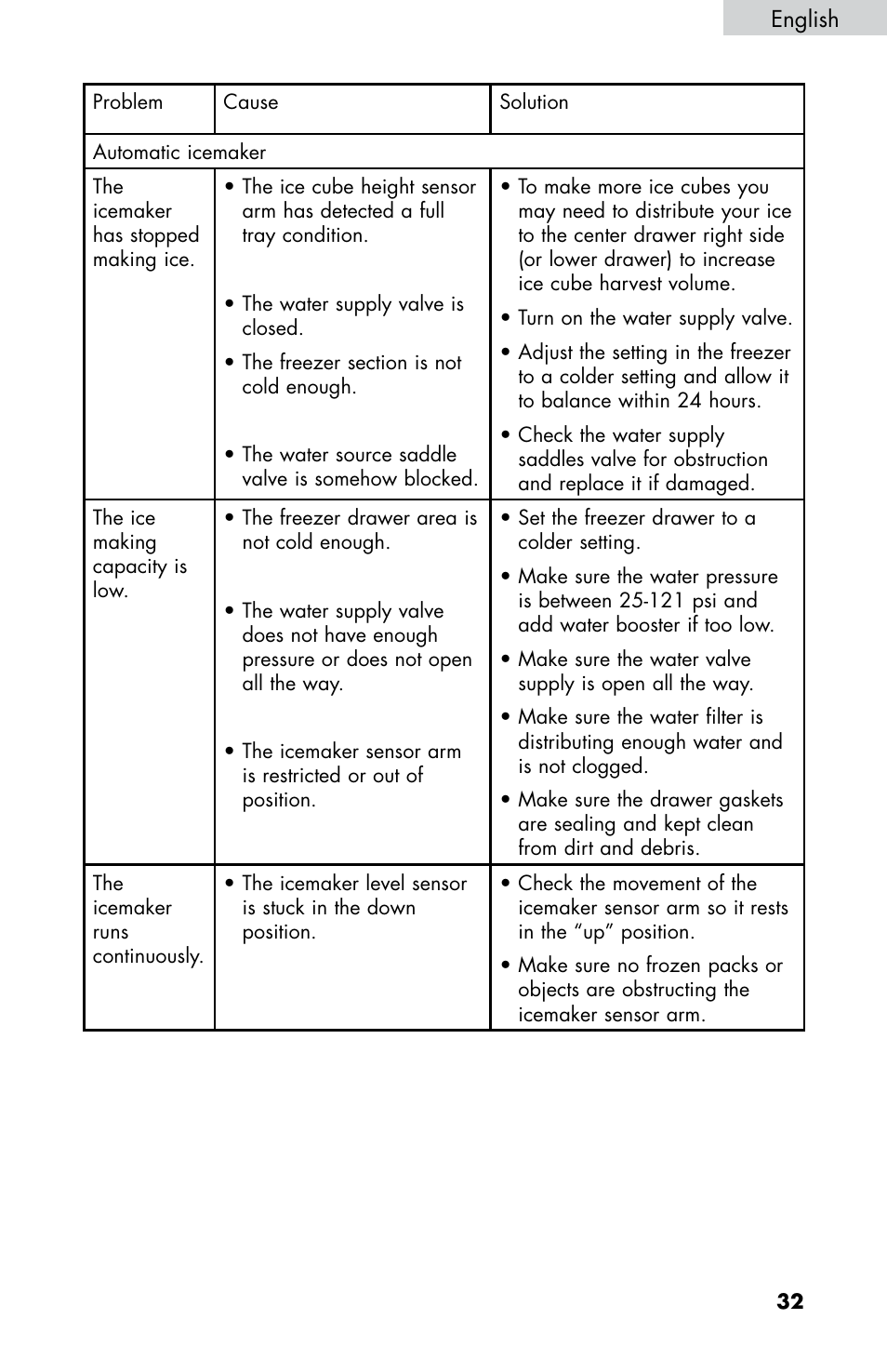 haier HB21FC75 User Manual | Page 34 / 112