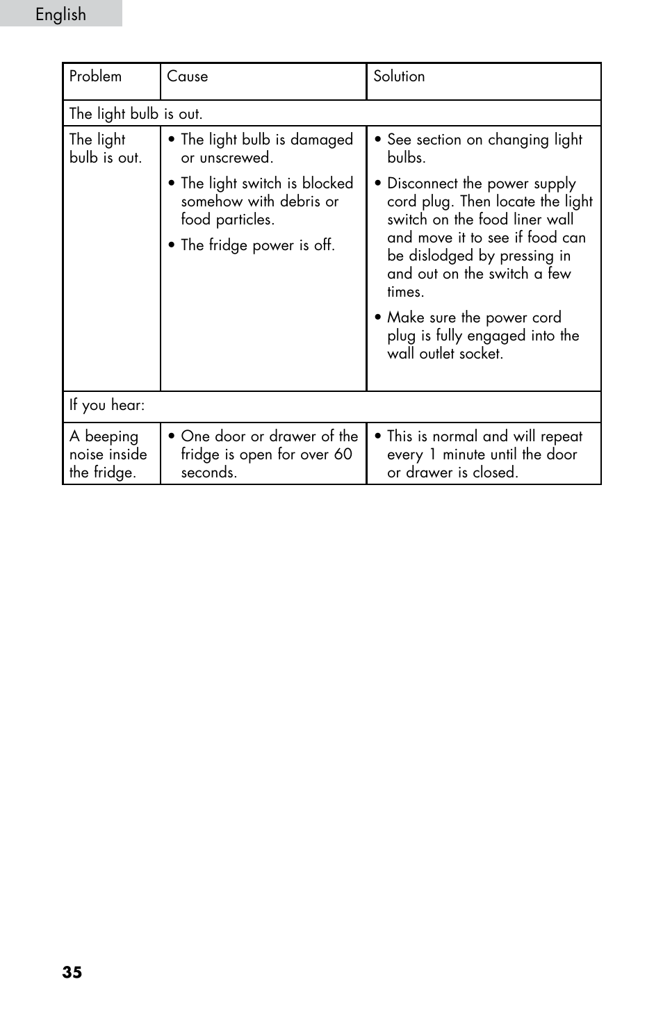 haier HB21FC75 User Manual | Page 37 / 112