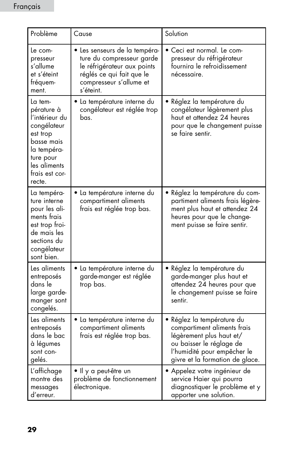 haier HB21FC75 User Manual | Page 67 / 112