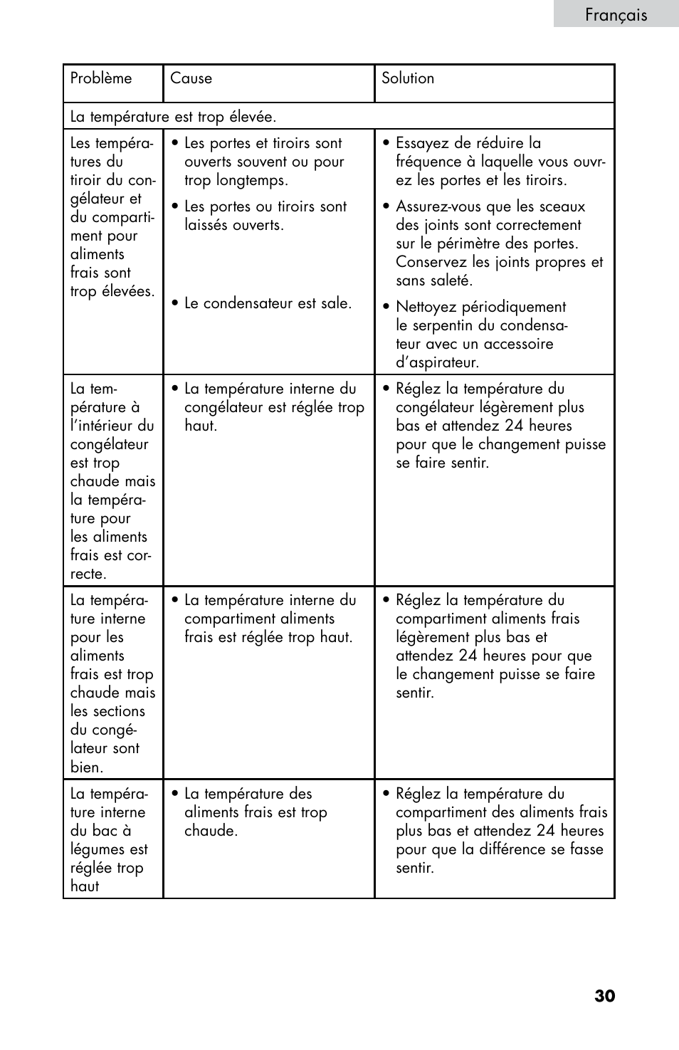 haier HB21FC75 User Manual | Page 68 / 112