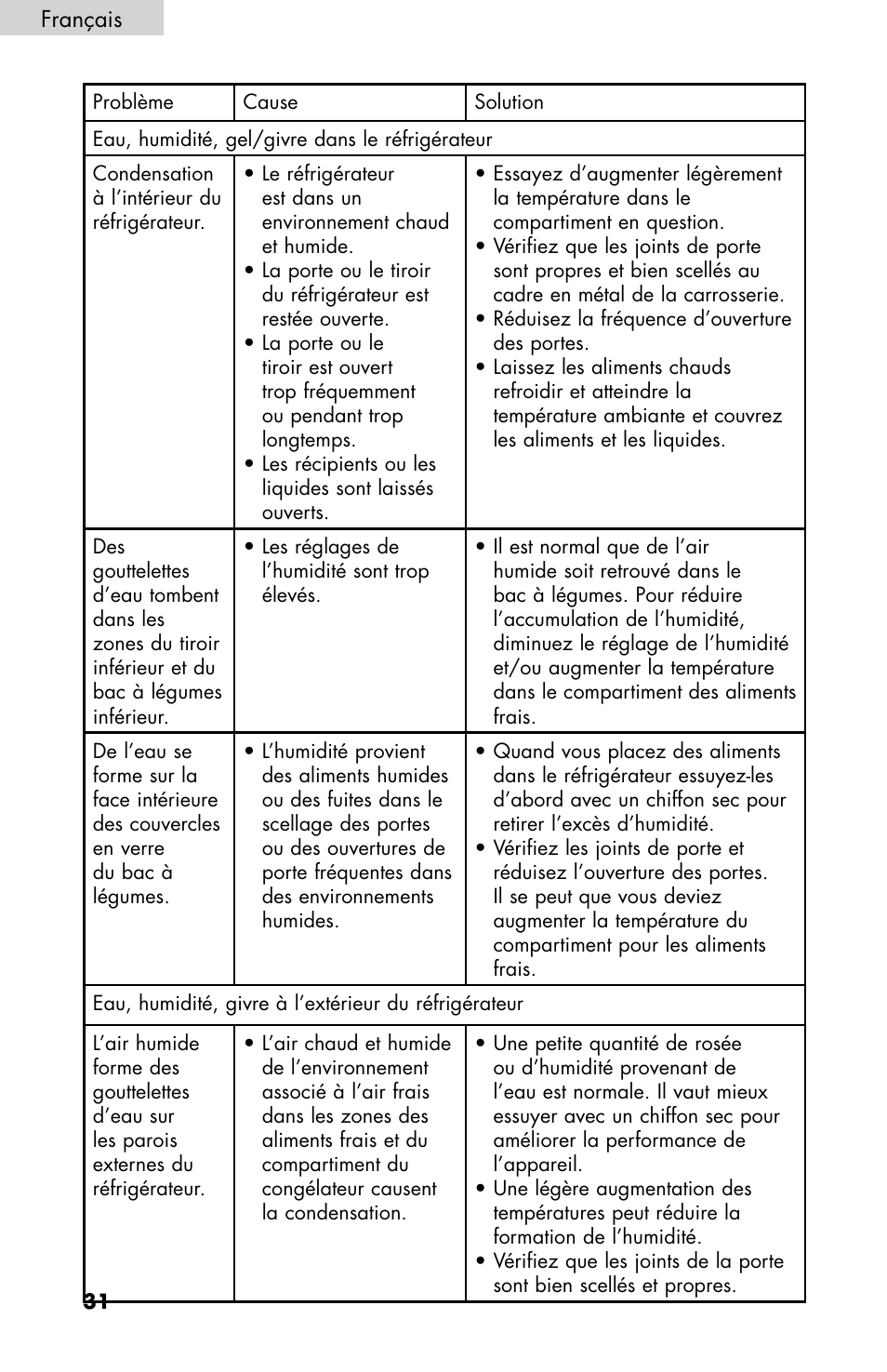 haier HB21FC75 User Manual | Page 69 / 112