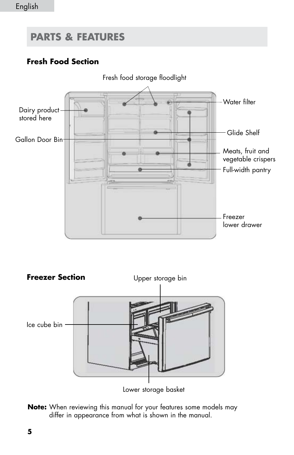 Parts & features | haier HB21FC75 User Manual | Page 7 / 112