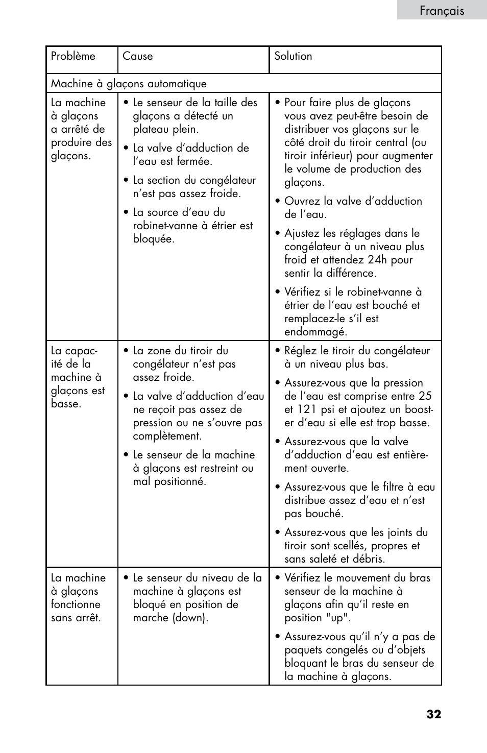 haier HB21FC75 User Manual | Page 70 / 112