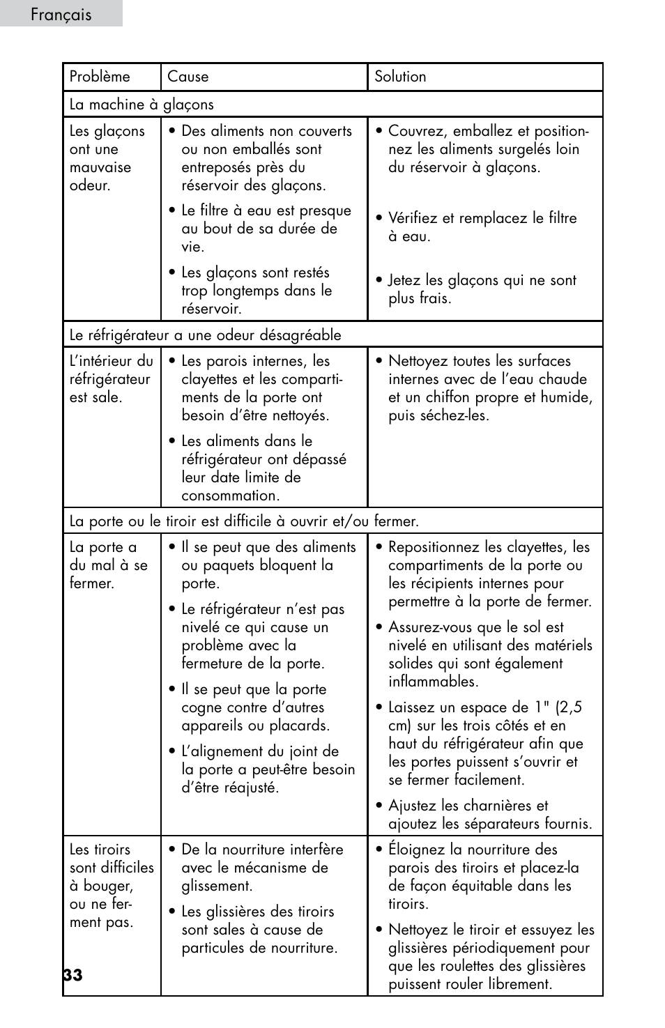 haier HB21FC75 User Manual | Page 71 / 112