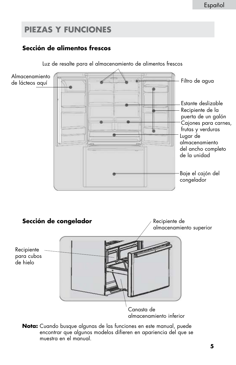 Piezas y funciones | haier HB21FC75 User Manual | Page 78 / 112