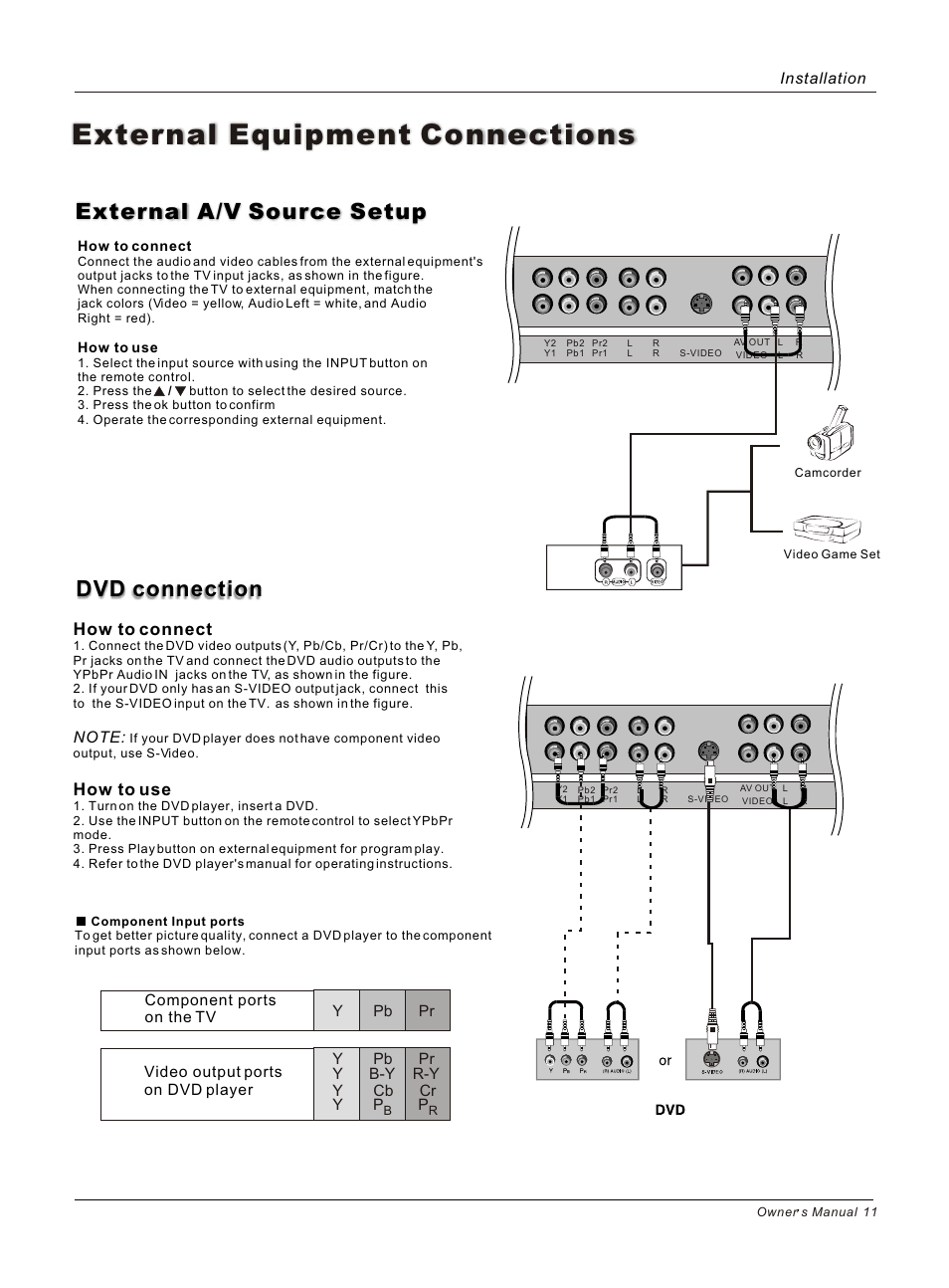 External equipment connections, Dvd connection, External a/v source setup | How to connect, How to use, Installation | haier HLC26 User Manual | Page 11 / 47