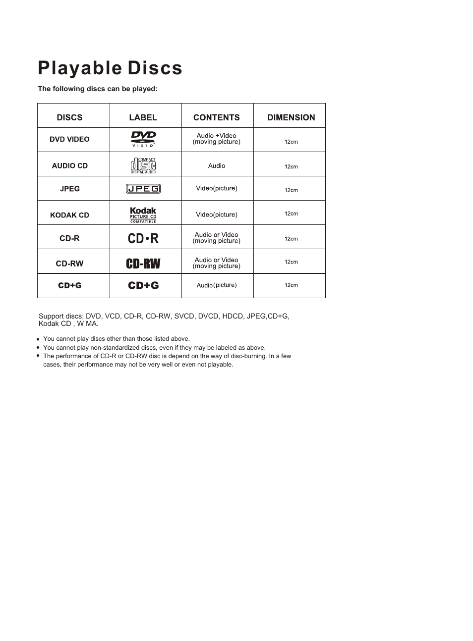 Playable discs | haier HLC26 User Manual | Page 41 / 47