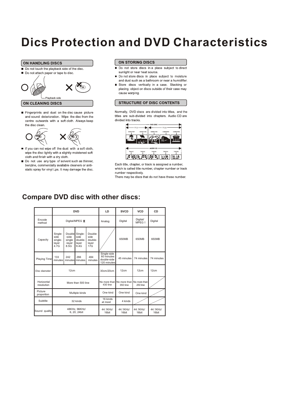 Dics protection and dvd characteristics, Compare dvd disc with other discs | haier HLC26 User Manual | Page 42 / 47