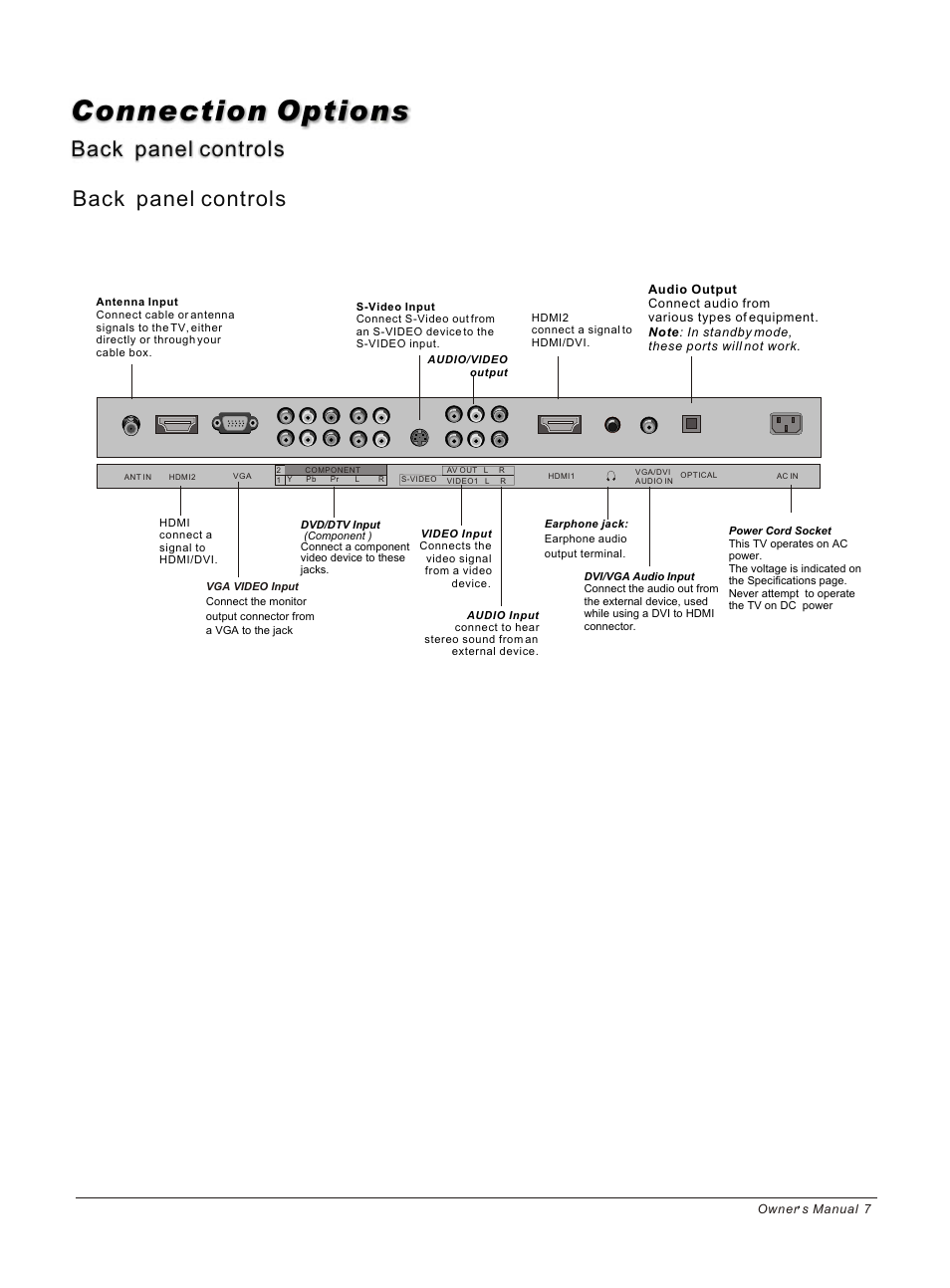 Connection options, Back panel controls | haier HLC26 User Manual | Page 7 / 47