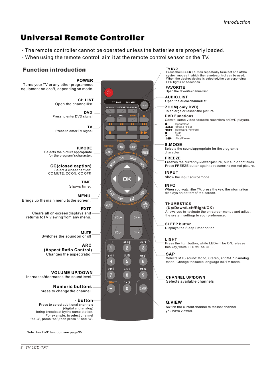 Universal remote controller, Function introduction, Introduction | Button, Numeric buttons, Power, Arc (aspect ratio control), S.mode, Volume up/down, Exit | haier HLC26 User Manual | Page 8 / 47