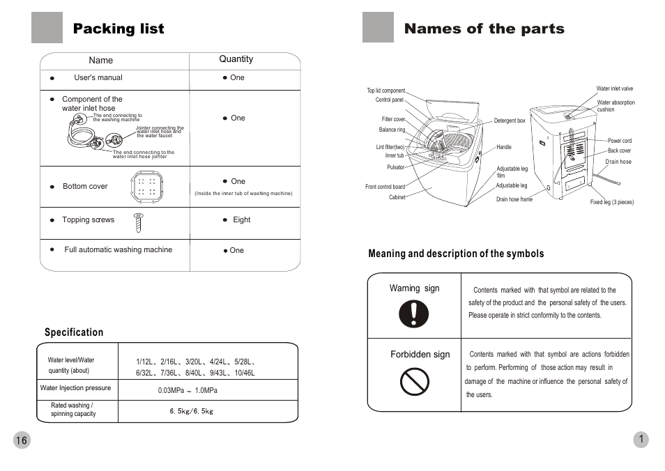 Т³гж 3, Packing list, Names of the parts | Meaning and description of the symbols, Specification | haier HWM65-0566 User Manual | Page 3 / 10