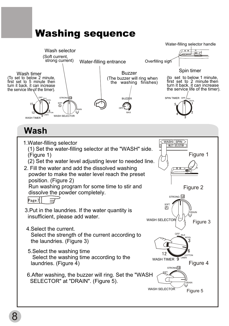 Washing sequence, Wash, Figure 1 figure 2 | Figure 4, Spin timer, Wash timer, Wash selector buzzer, Water-filling entrance, Figure 3 | haier XPB50-ASP User Manual | Page 10 / 20