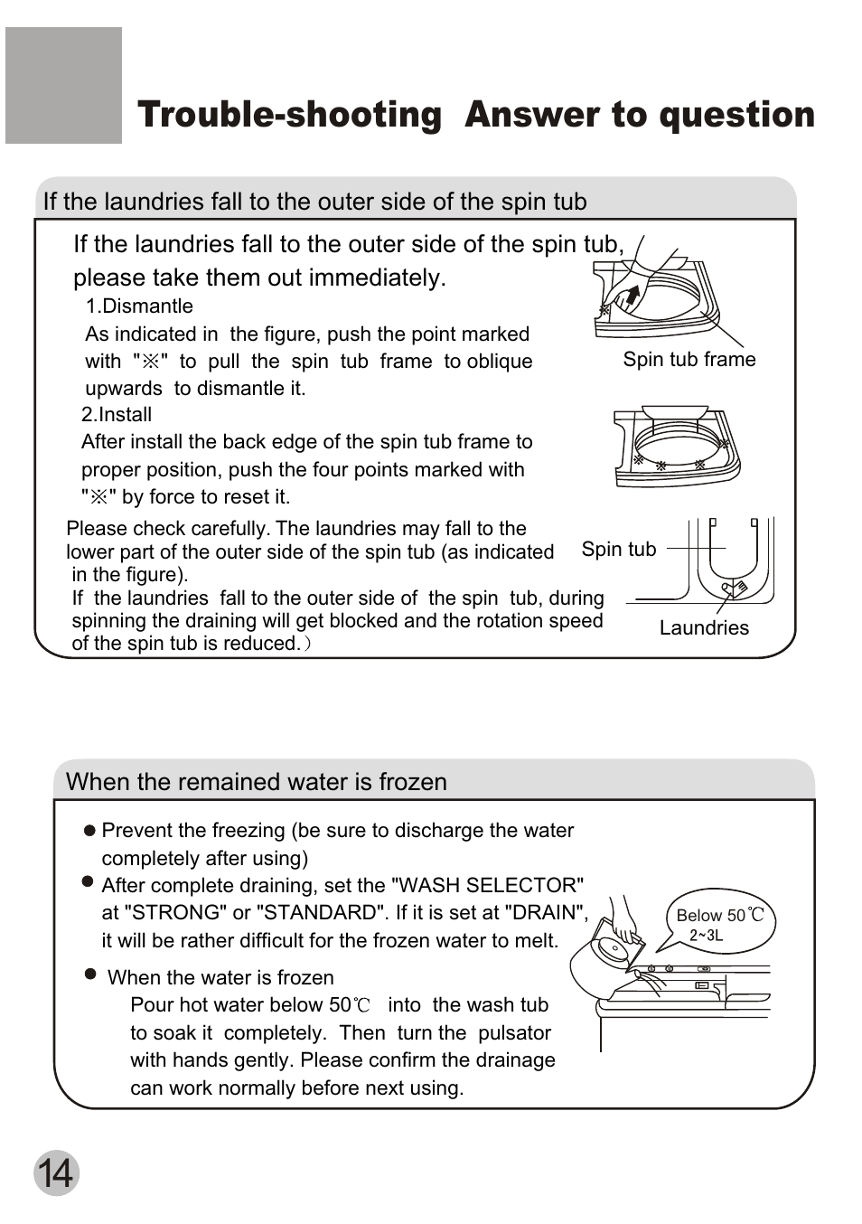 Trouble-shooting answer to question | haier XPB50-ASP User Manual | Page 16 / 20