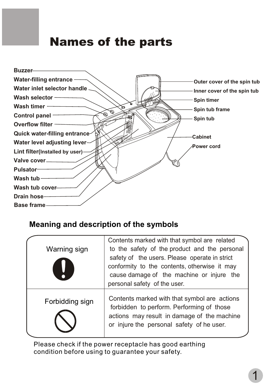 Names of the parts, Meaning and description of the symbols | haier XPB50-ASP User Manual | Page 3 / 20