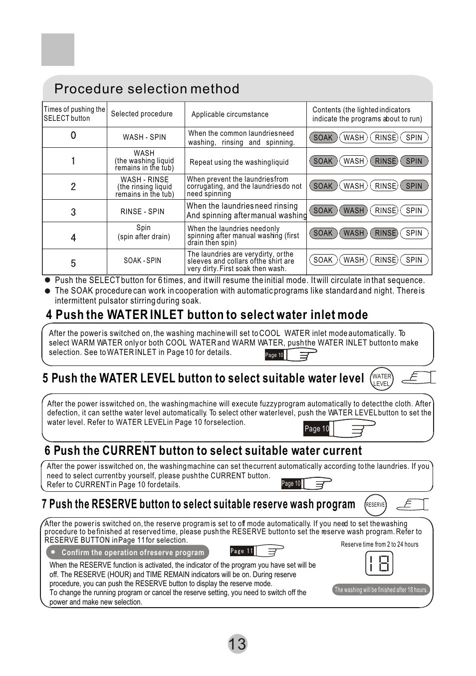 Procedure selection method | haier HWM80-68B User Manual | Page 15 / 18