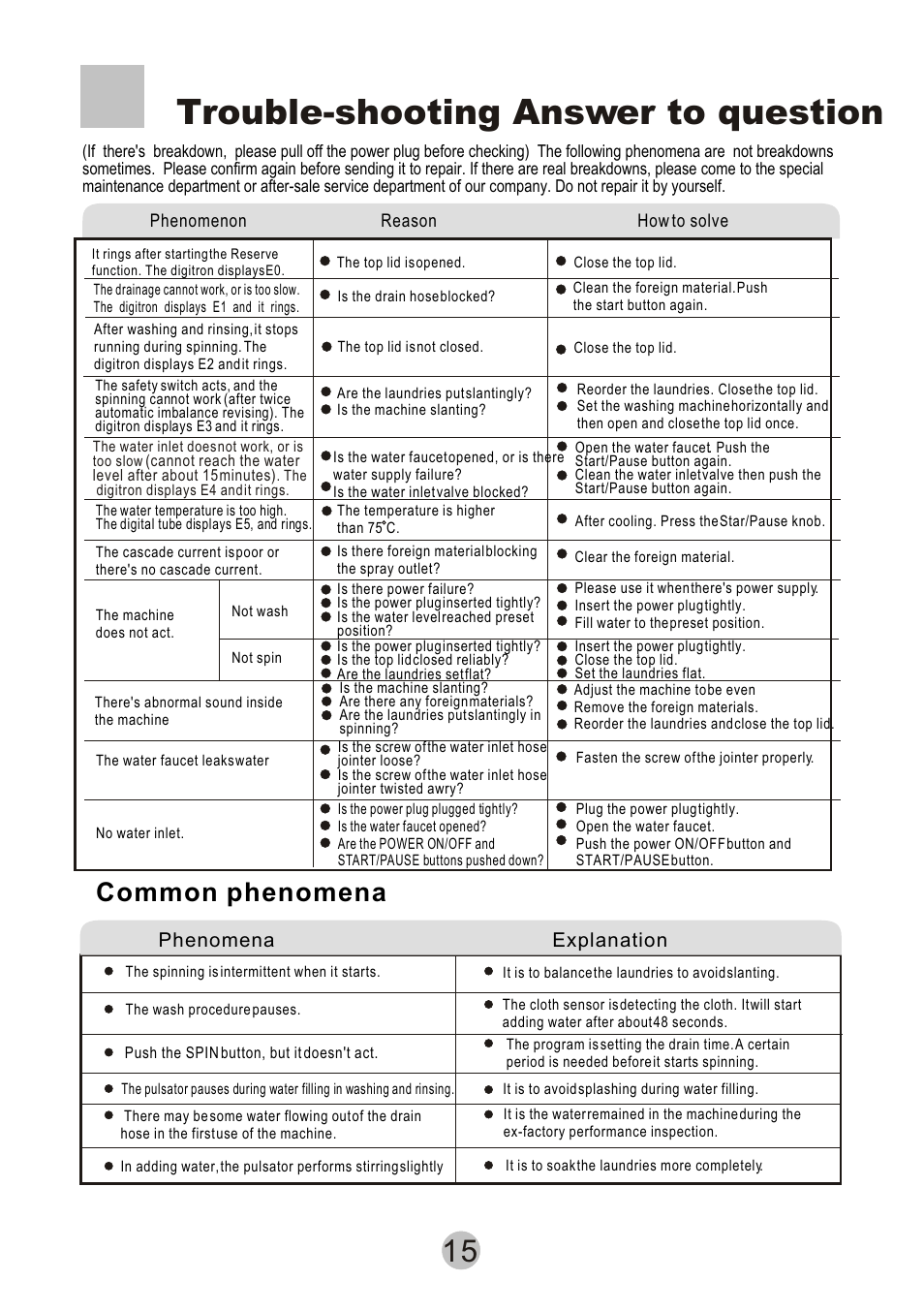 Trouble-shooting answer to question, Common phenomena, Phenomena explanation | haier HWM80-68B User Manual | Page 17 / 18