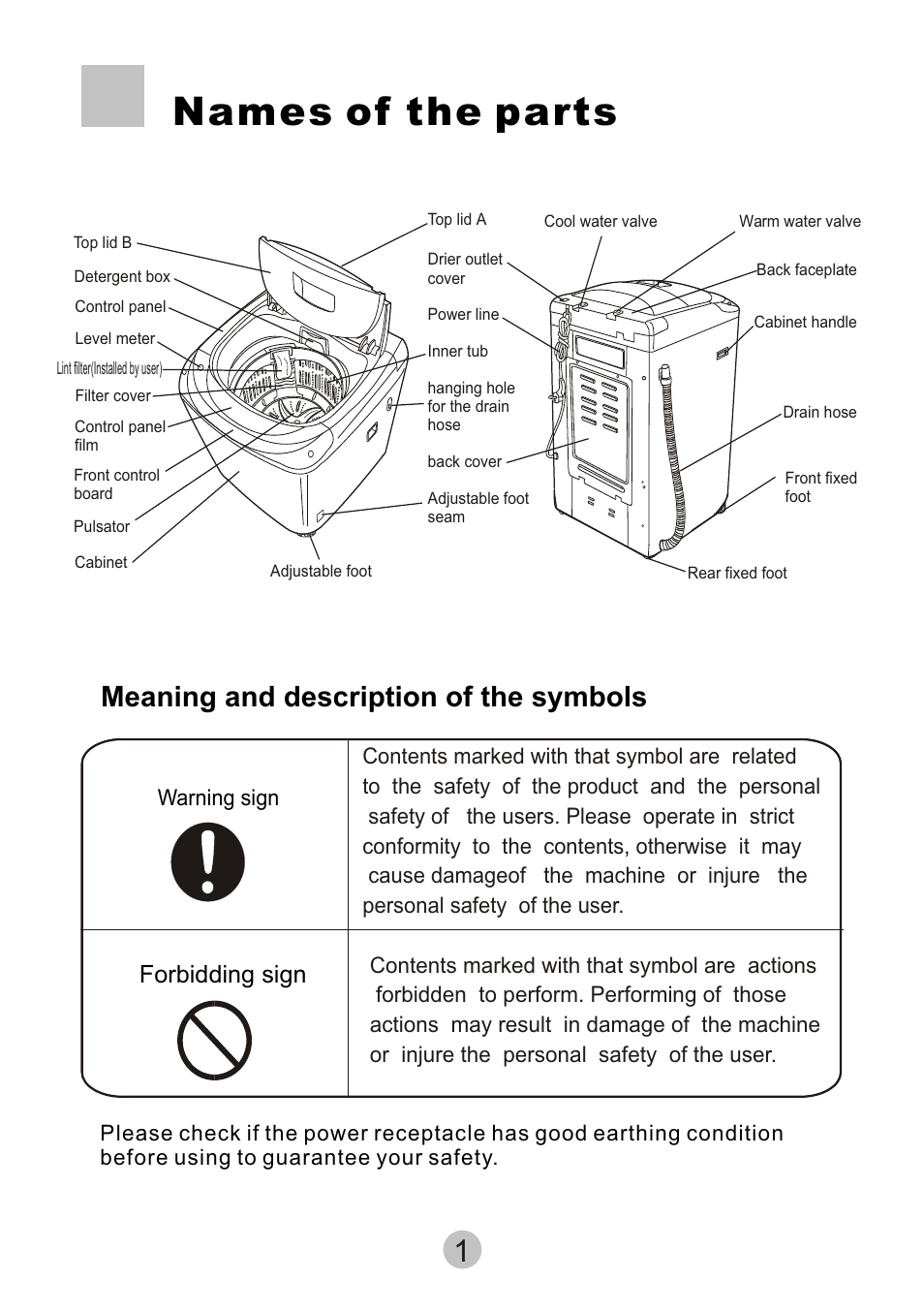Names of the parts, Meaning and description of the symbols, Forbidding sign | Warning sign | haier HWM80-68B User Manual | Page 3 / 18