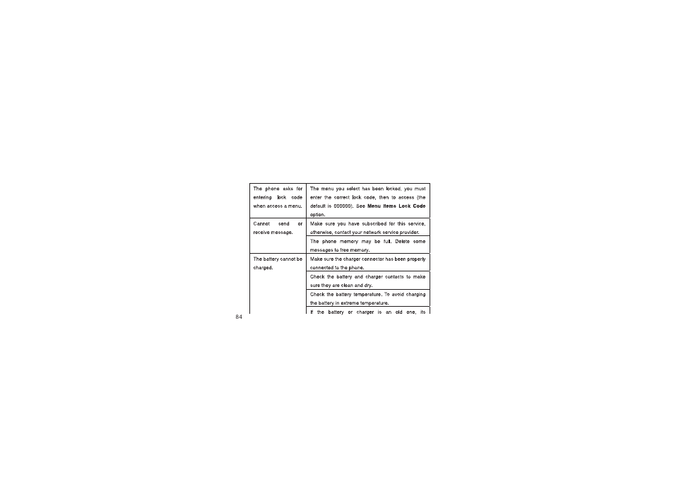 haier D1200P User Manual | Page 88 / 89