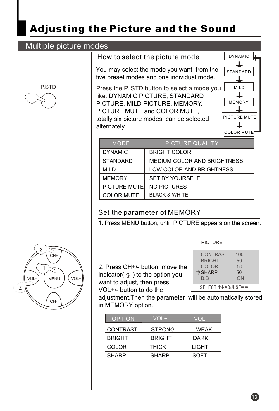 Т³гж 15, Adjusting the picture and the sound, Multiple picture modes | How to select the picture mode | haier HT-3728 User Manual | Page 15 / 32