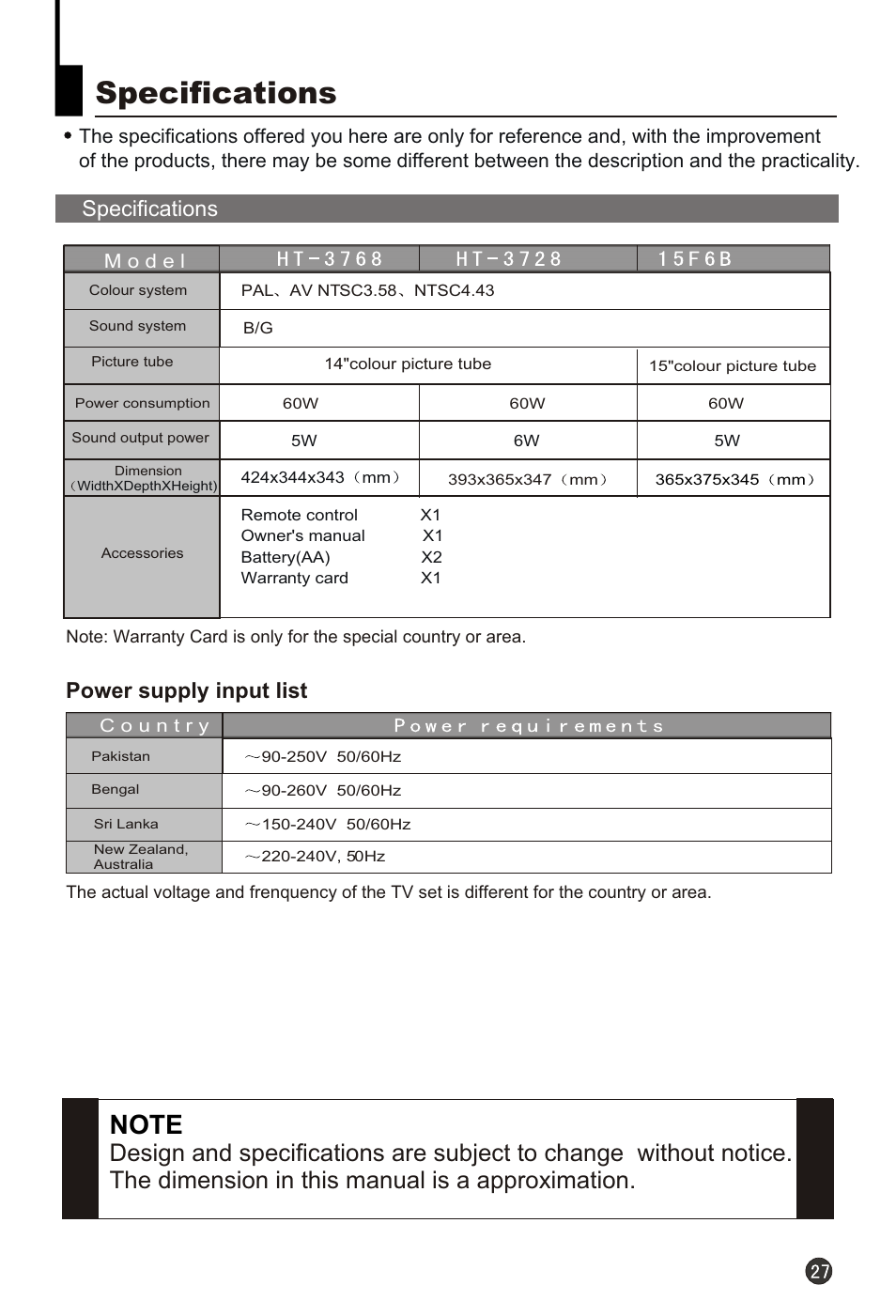 Т³гж 29, Specifications, Power supply input list | haier HT-3728 User Manual | Page 29 / 32